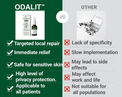 ODALIT™ Fast Hemorrhoid PRO Spray